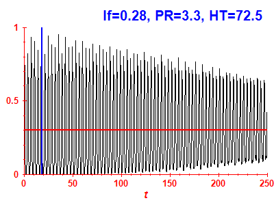 Survival probability